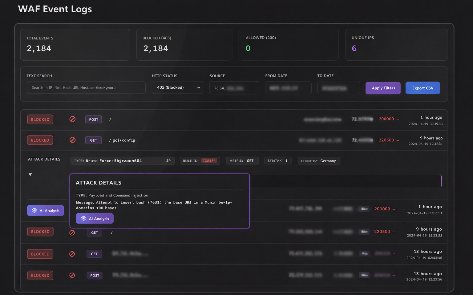 Threat Monitoring & Analysis