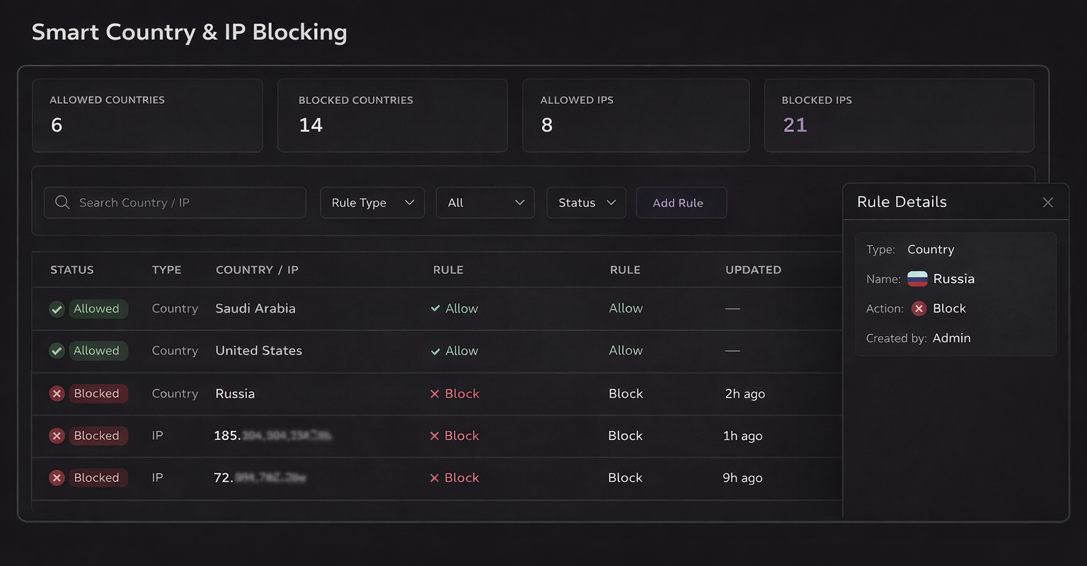 Smart Country & IP Blocking